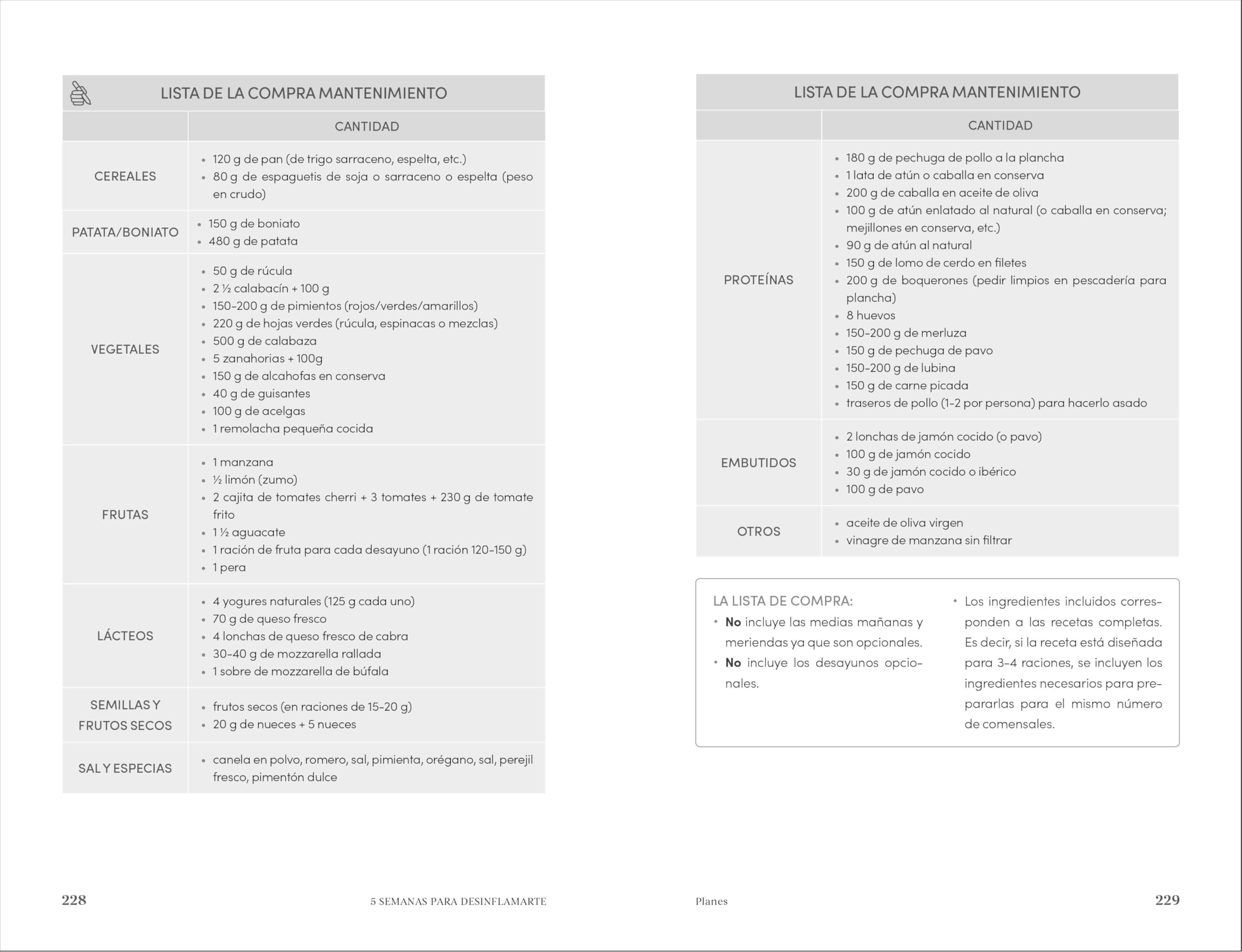 5 semanas para desinflamarte (Bienestar, salud y vida sana)