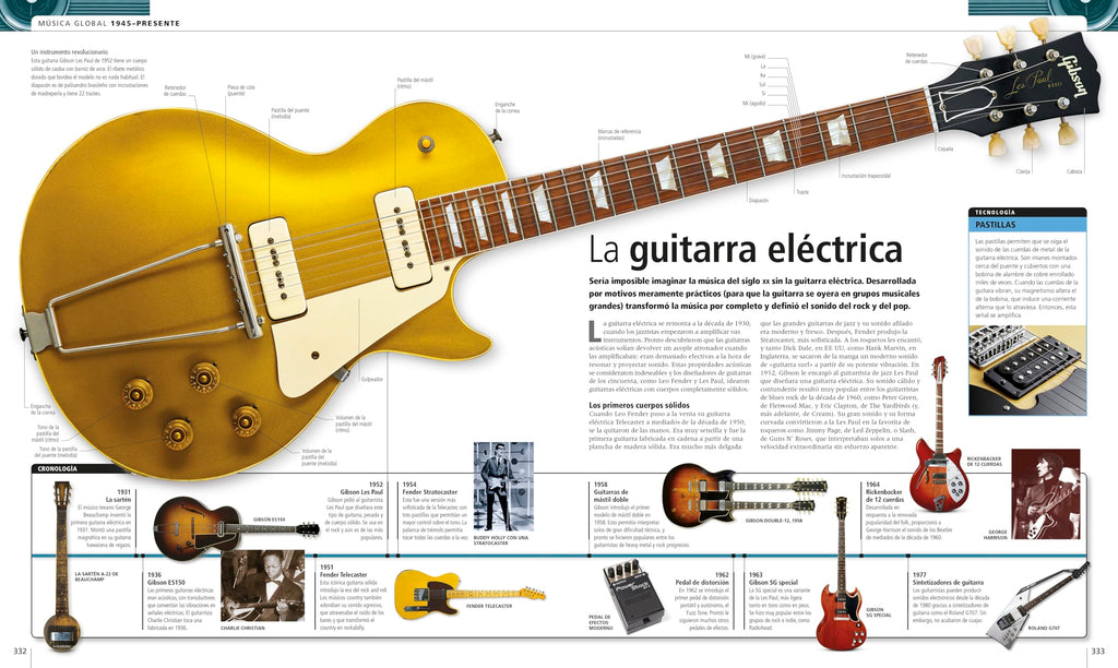 Música, La Historia Visual Definitiva (Enciclopedia visual), La cubierta puede variar