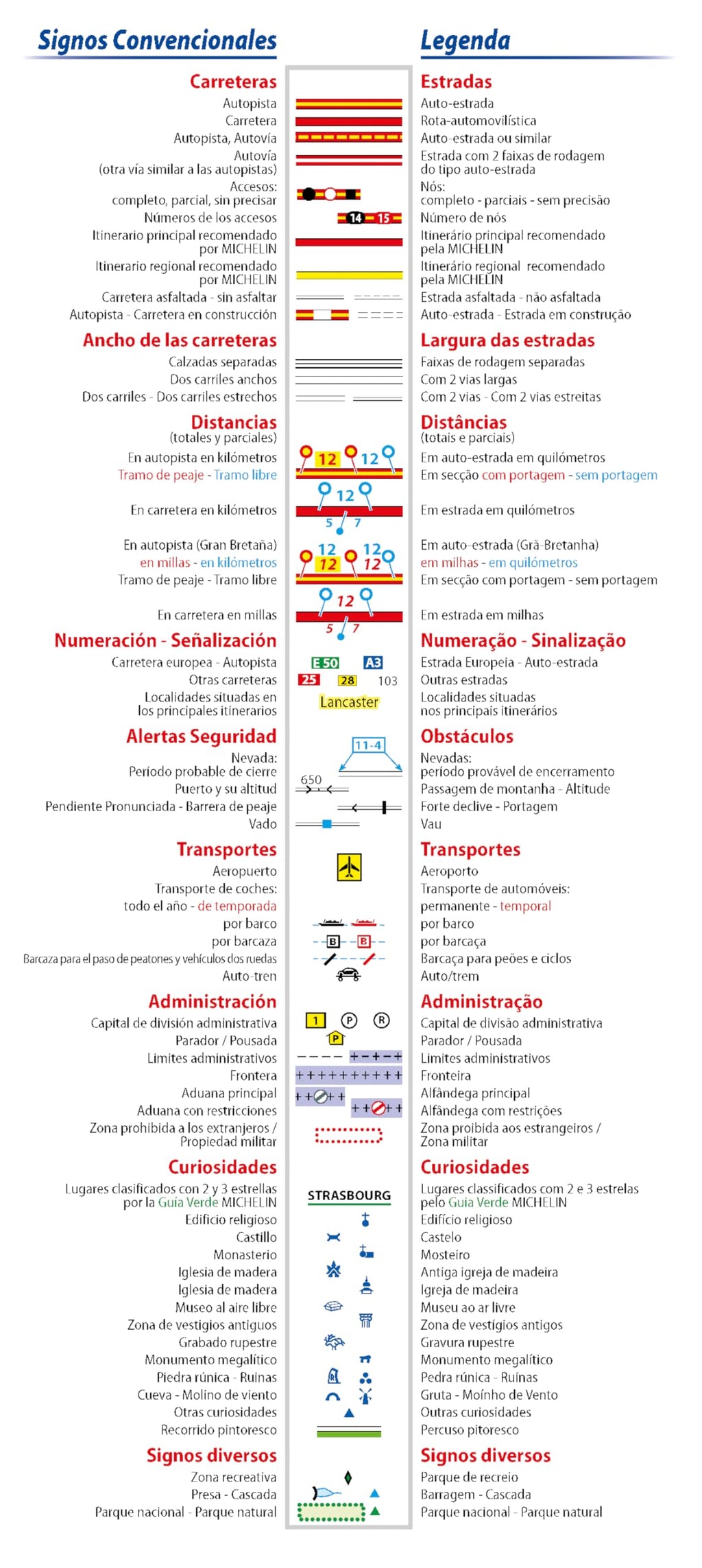 MAPA NATIONAL ESPA?A & PORTUGAL ALTA RESISTENCIA 2025 17794: wegenkaart Schaal 1 : 1.000.000