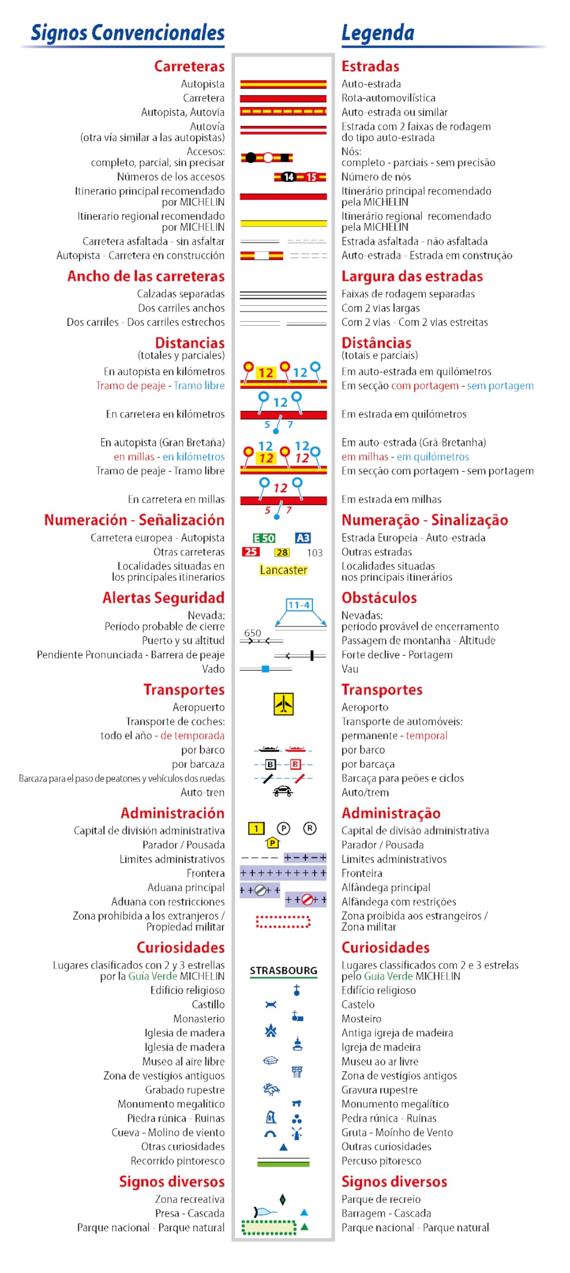 MAPA NATIONAL ESPA?A & PORTUGAL ALTA RESISTENCIA 2025 17794: wegenkaart Schaal 1 : 1.000.000