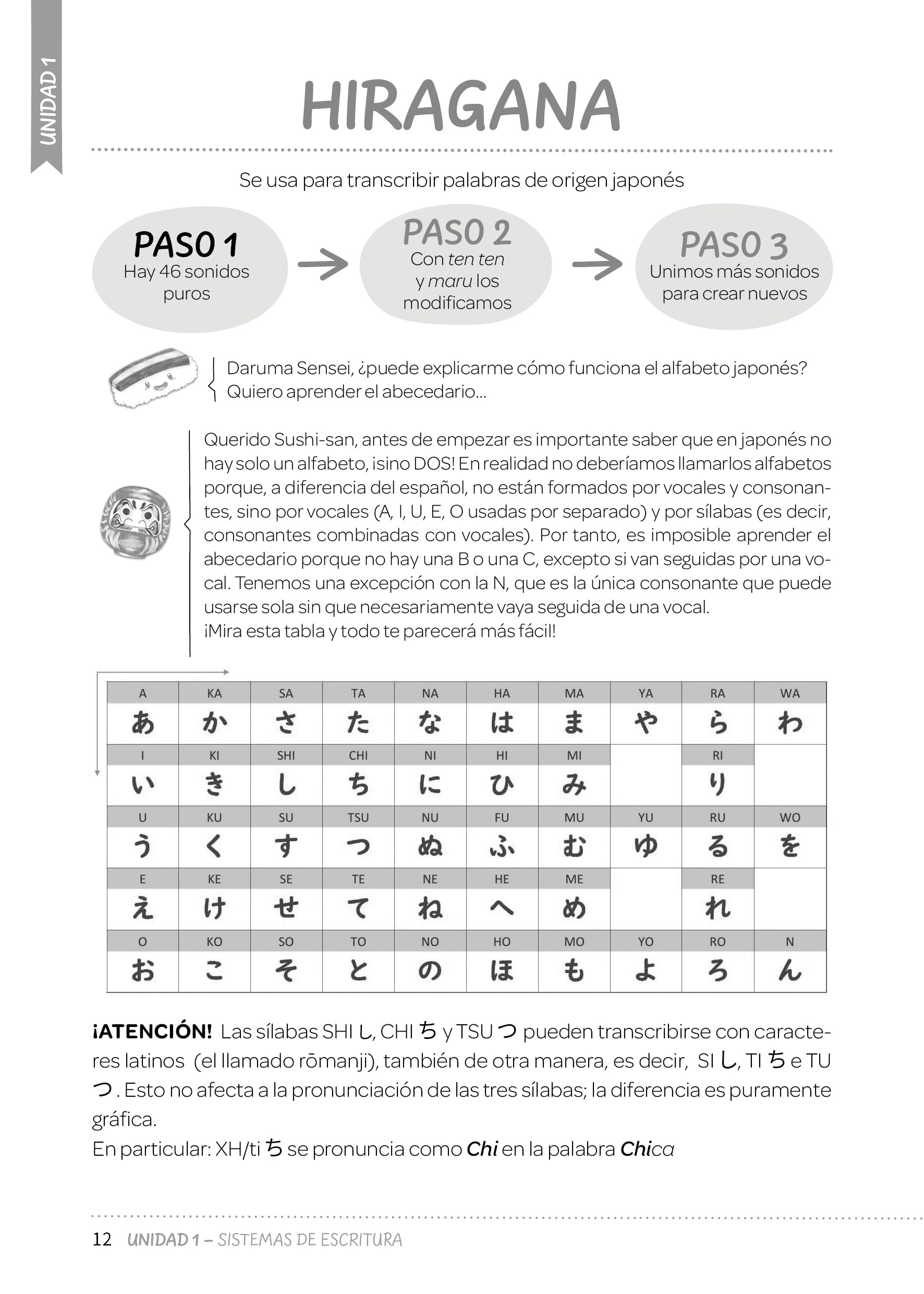 Chikamichi. Japonés desde cero.: Manual para hispanohablantes (FUERA DE COLECCION)