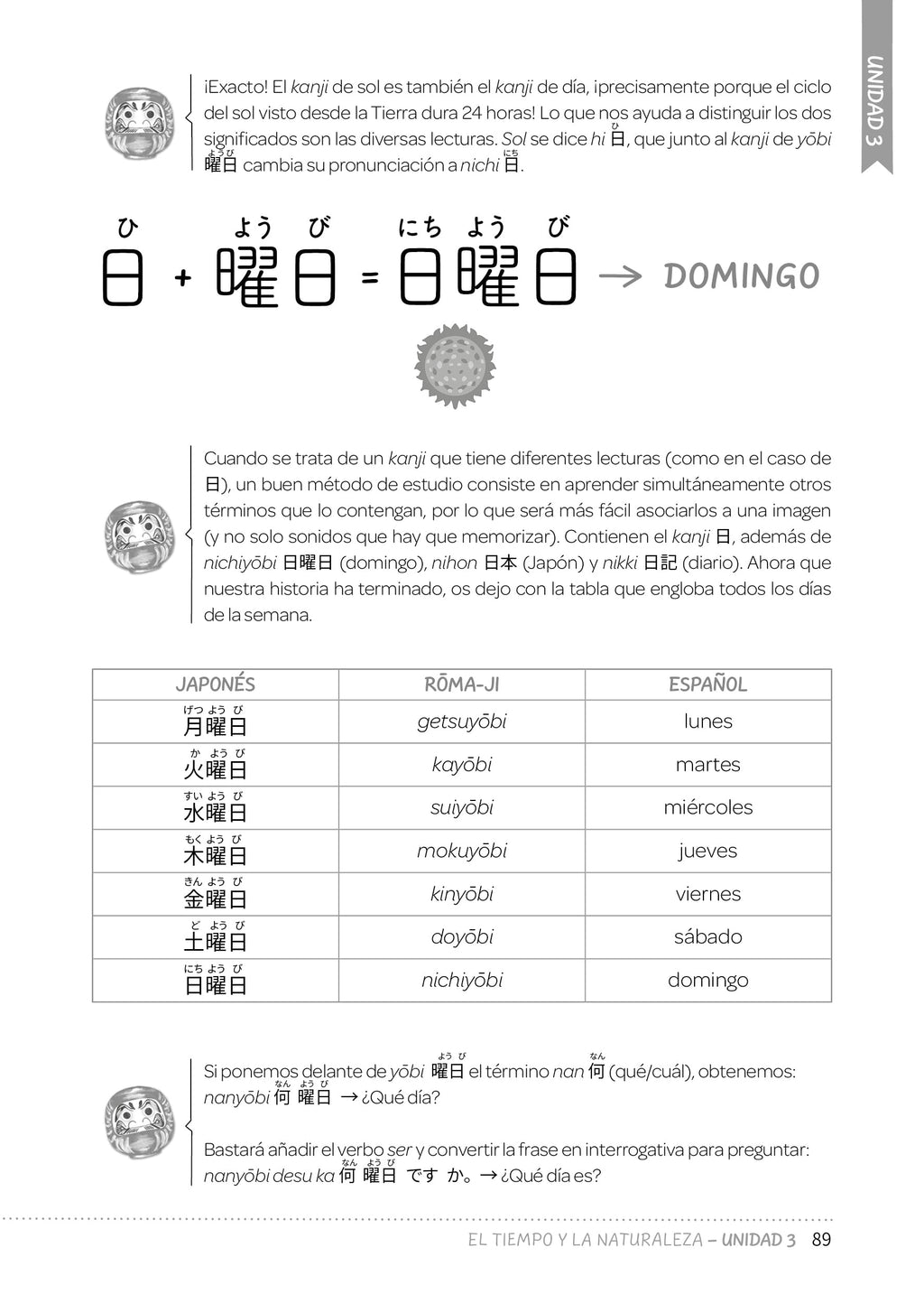 Chikamichi. Japonés desde cero.: Manual para hispanohablantes (FUERA DE COLECCION)