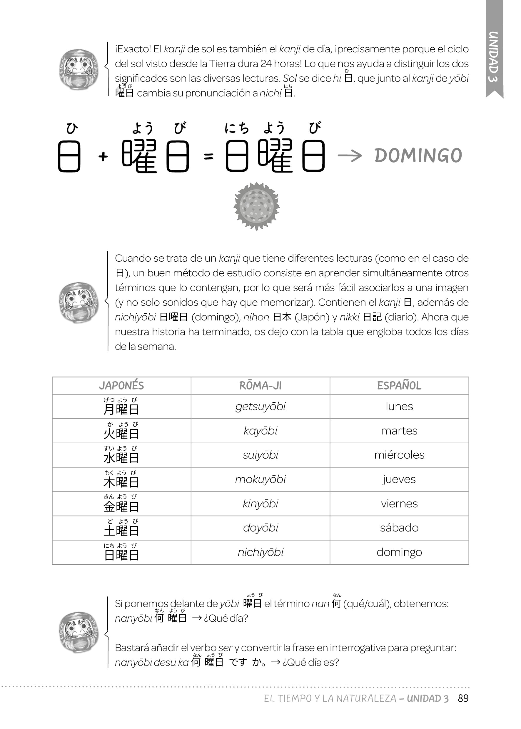 Chikamichi. Japonés desde cero.: Manual para hispanohablantes (FUERA DE COLECCION)