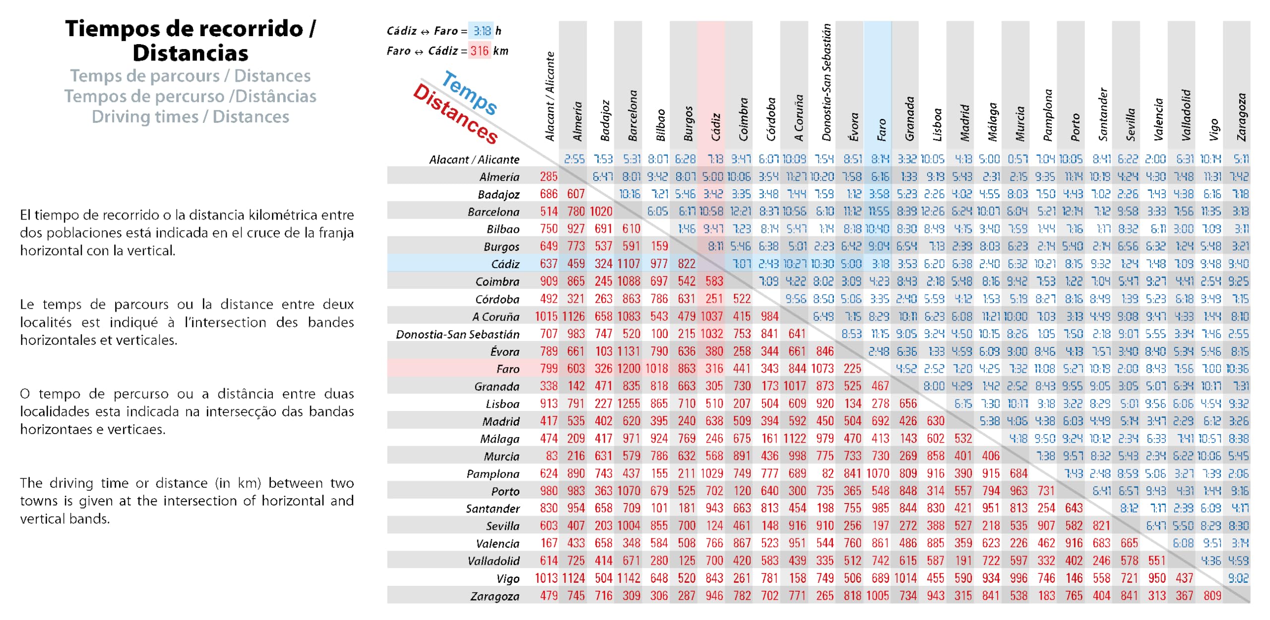 MAPA NATIONAL ESPA?A & PORTUGAL ALTA RESISTENCIA 2025 17794: wegenkaart Schaal 1 : 1.000.000